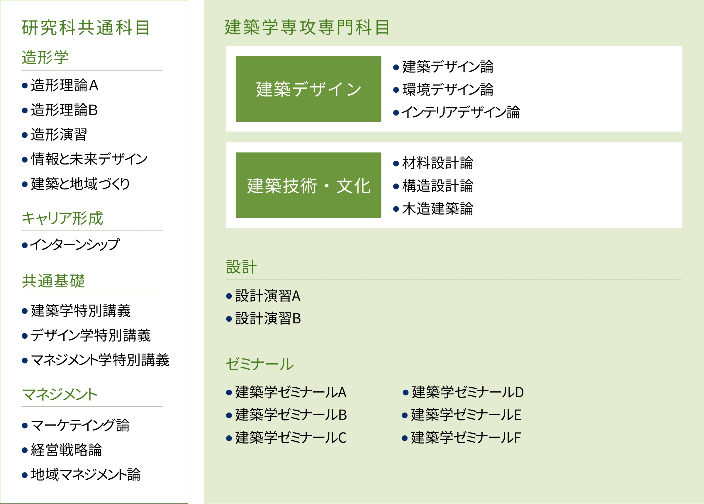 建築学専攻の教育