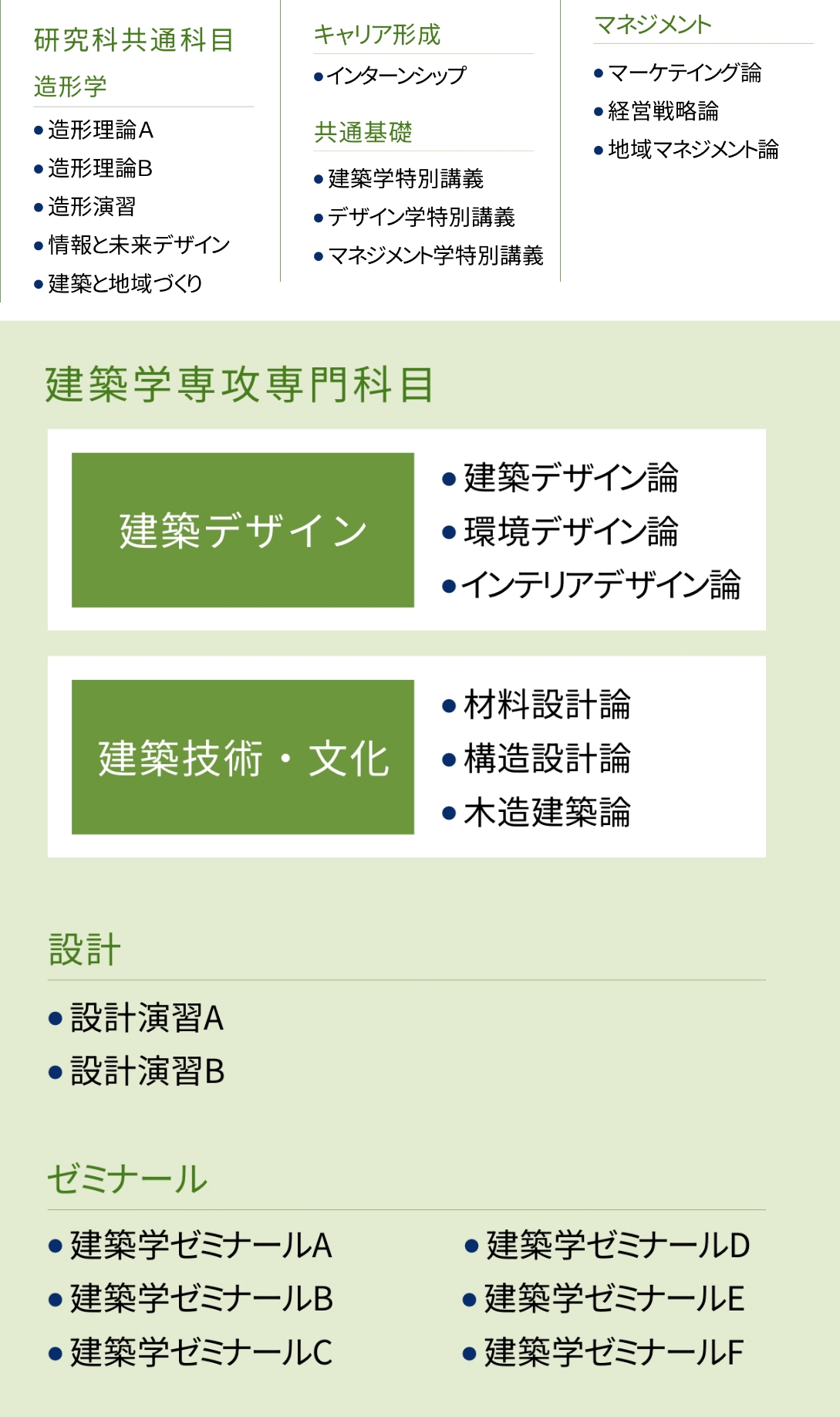 建築学専攻の教育