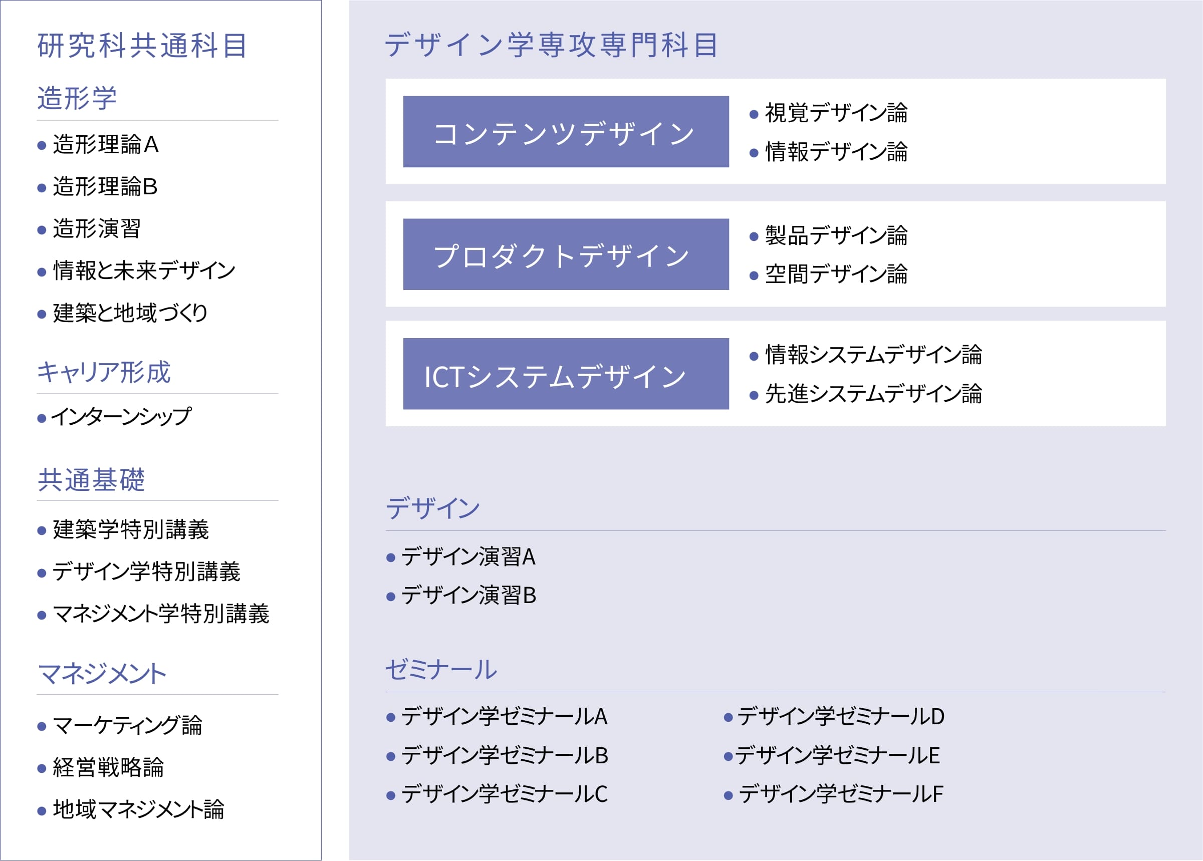 デザイン学専攻の教育