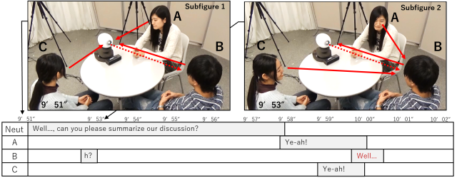 ヒューマンコミュニケーションの分析とその応用に関する研究