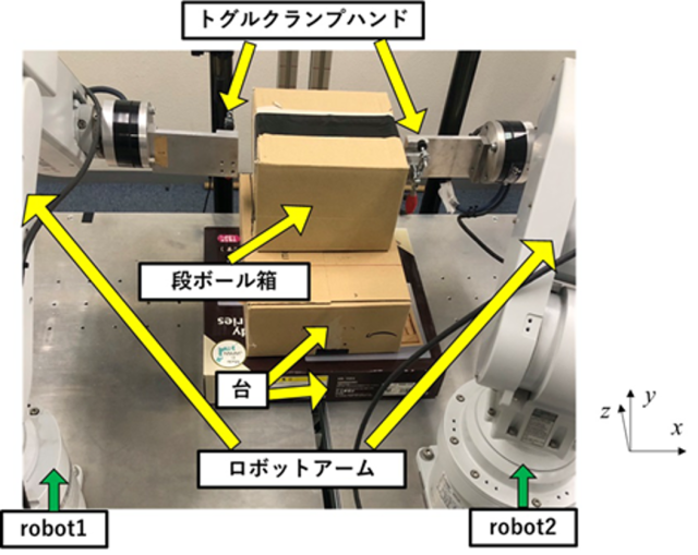 力覚フィードバックを用いた遠隔ロボットシステムの研究